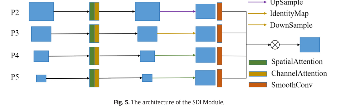 Unified multimodal transformer architecture for lunar surface reconstruction: any-to-any translation between grayscale LRO NAC images, digital elevation models, surface normals, and albedo maps using VQ-tokenizers and masked autoencoding at Apollo landing sites