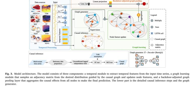 Causal Graph Neural Networks for Wildfire Forecasting Across Geographic Shifts.