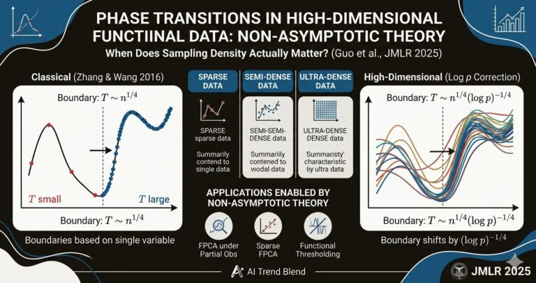 From Sparse to Dense Functional Data in High Dimensions: Phase Transitions Revisited.