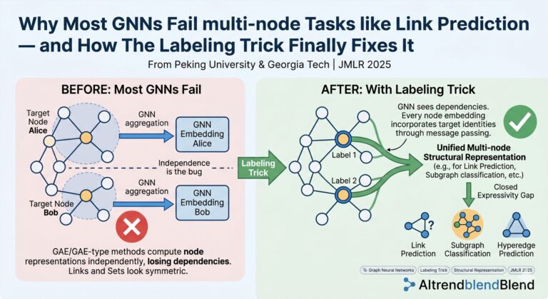 Improving Graph Neural Networks on Multi-node Tasks with the Labeling Trick