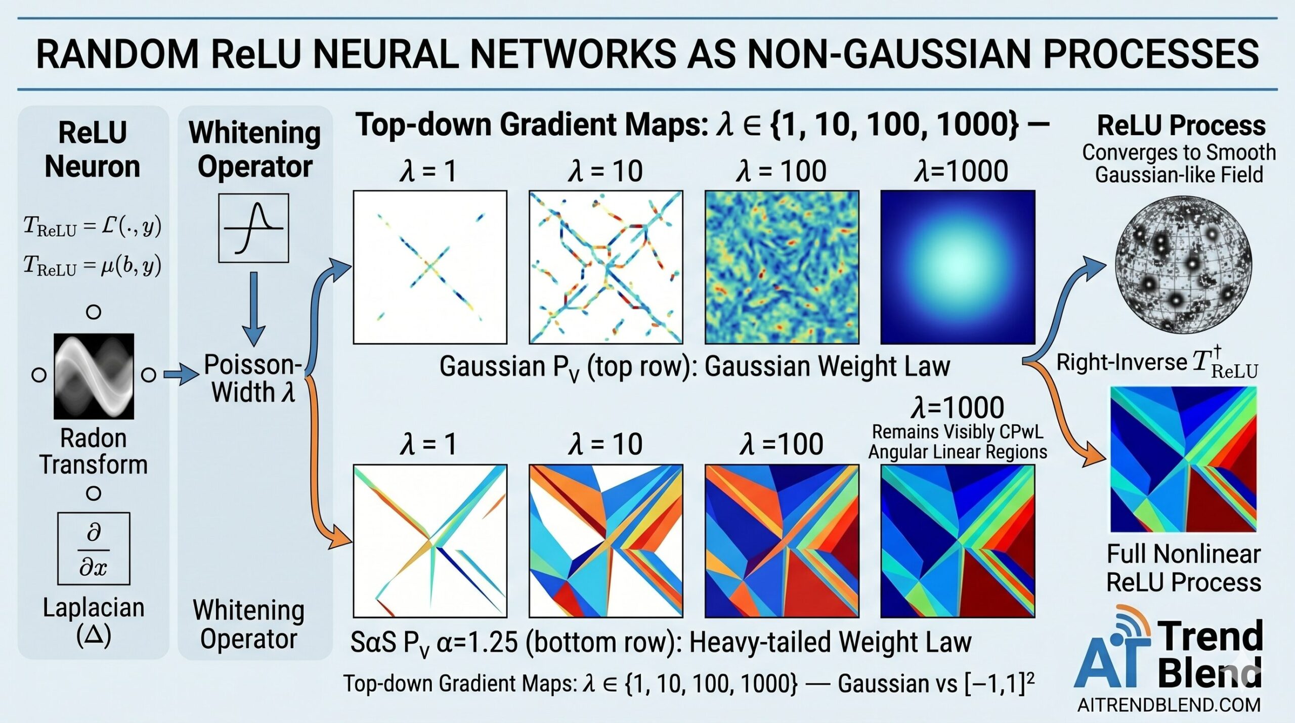 Random ReLU Neural Networks as Non-Gaussian Processes and the aitrendblend.com logo