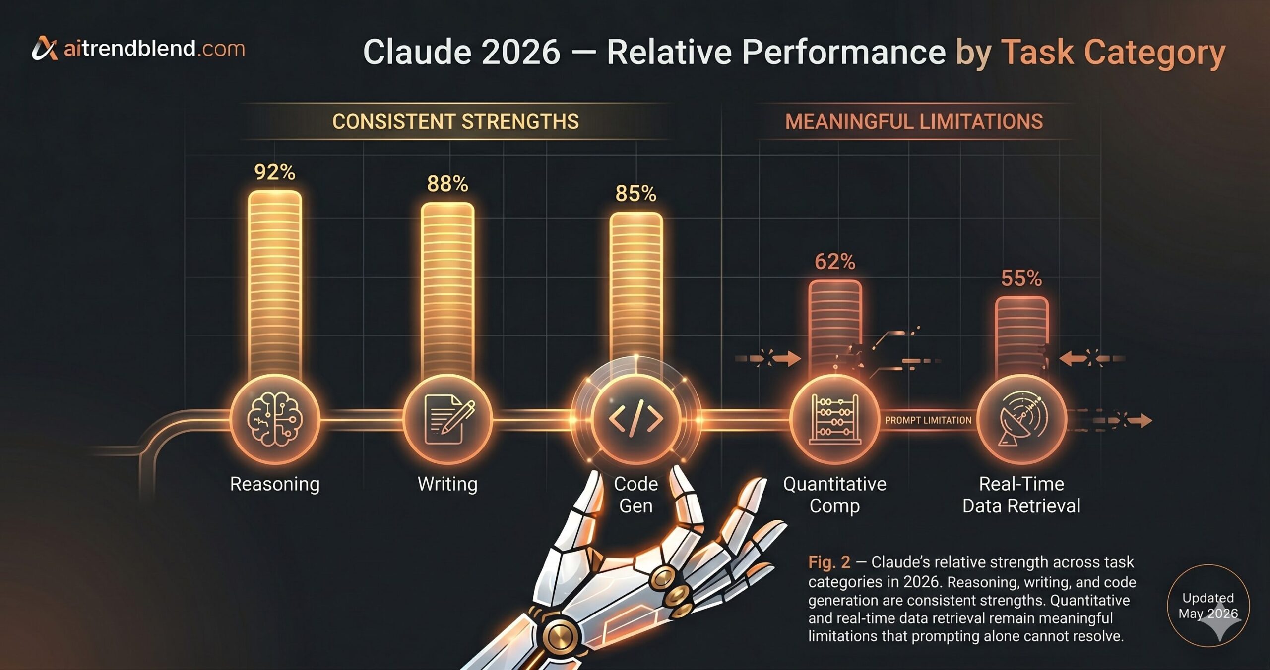 The Complete Prompt Engineering Guide 2026: 10 Claude Frameworks That Actually Work and the aitrendblend.com logo