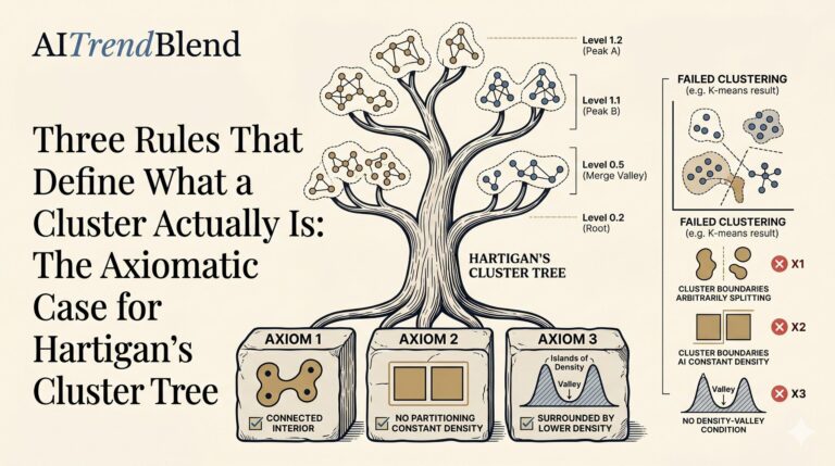 An Axiomatic Definition of Hierarchical Clustering: Why Hartigan Was Right All Along.