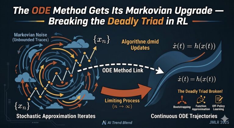 The ODE Method for Stochastic Approximation with Markovian Noise: Breaking the Deadly Triad in Reinforcement Learning.