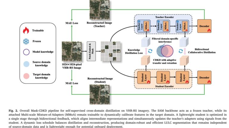 Mask-CDKD: Source-Free Knowledge Distillation from SAM for Satellite Onboard Land Cover Mapping.