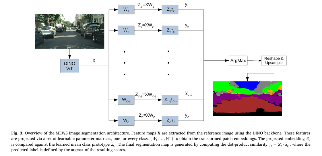 ViRefSAM framework diagram showing Visual Contextual Prompt Encoder and Dynamic Target Alignment Adapter integrated with SAM for remote sensing few-shot segmentation