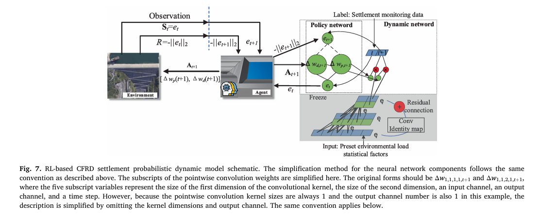 ViRefSAM framework diagram showing Visual Contextual Prompt Encoder and Dynamic Target Alignment Adapter integrated with SAM for remote sensing few-shot segmentation