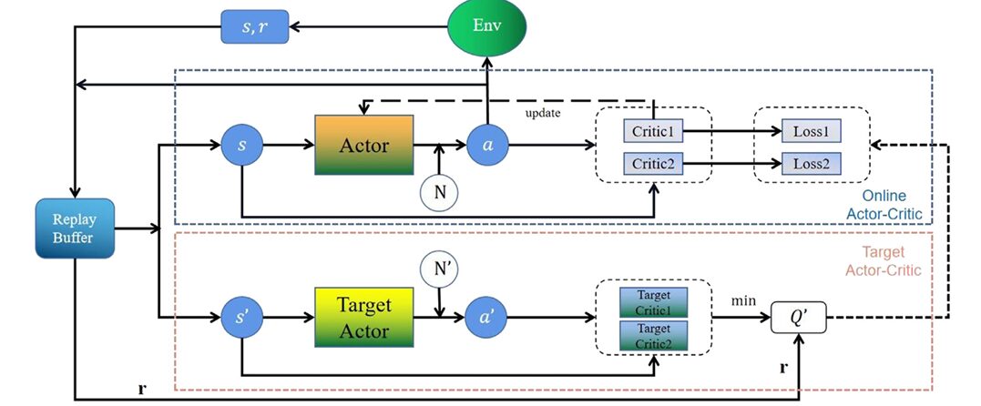 ViRefSAM framework diagram showing Visual Contextual Prompt Encoder and Dynamic Target Alignment Adapter integrated with SAM for remote sensing few-shot segmentation