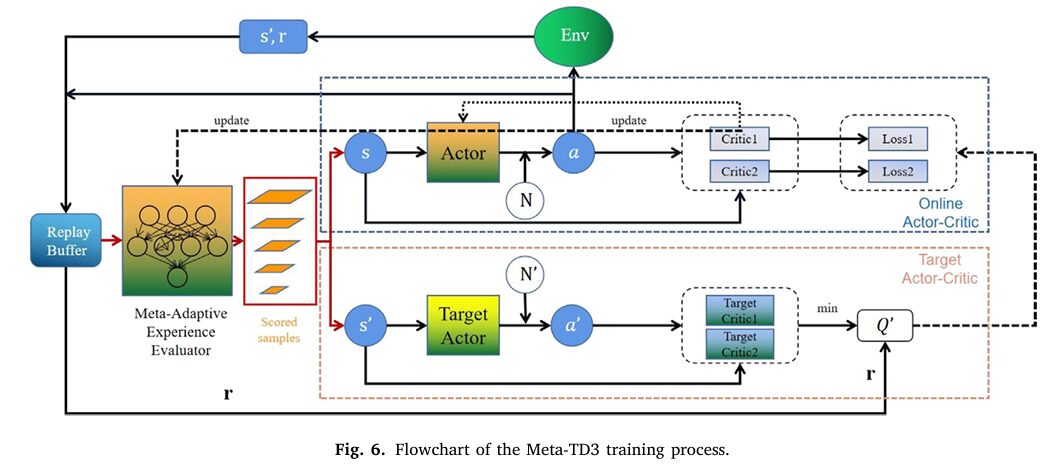 ViRefSAM framework diagram showing Visual Contextual Prompt Encoder and Dynamic Target Alignment Adapter integrated with SAM for remote sensing few-shot segmentation