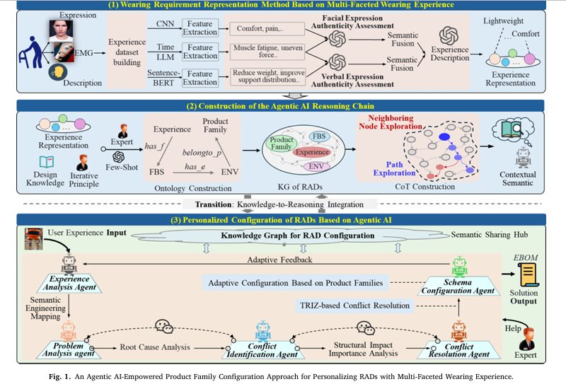 ViRefSAM framework diagram showing Visual Contextual Prompt Encoder and Dynamic Target Alignment Adapter integrated with SAM for remote sensing few-shot segmentation