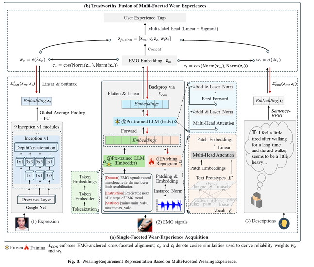 ViRefSAM framework diagram showing Visual Contextual Prompt Encoder and Dynamic Target Alignment Adapter integrated with SAM for remote sensing few-shot segmentation
