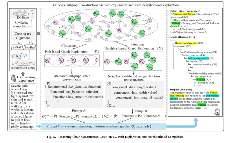 ViRefSAM framework diagram showing Visual Contextual Prompt Encoder and Dynamic Target Alignment Adapter integrated with SAM for remote sensing few-shot segmentation