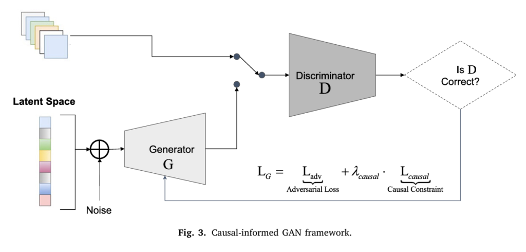 Causal-Informed GAN for Changeover Time Prediction in Customized Manufacturing.