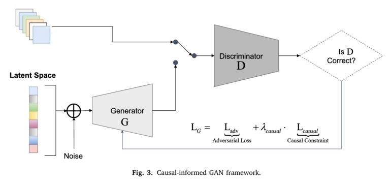 Causal-Informed GAN for Changeover Time Prediction in Customized Manufacturing.