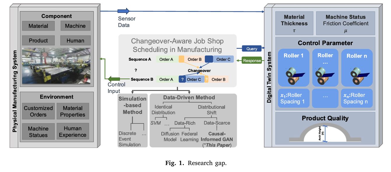 ViRefSAM framework diagram showing Visual Contextual Prompt Encoder and Dynamic Target Alignment Adapter integrated with SAM for remote sensing few-shot segmentation