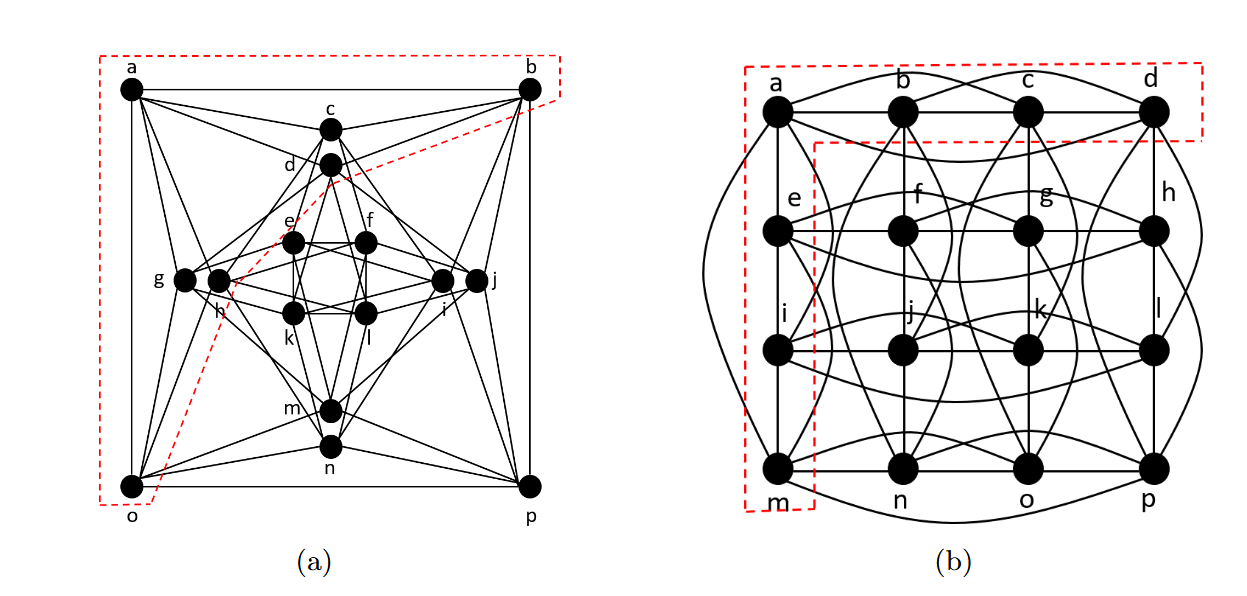 PEGN architecture diagram showing extended persistent homology pipeline feeding localized topological features into graph neural network for node classification and link prediction