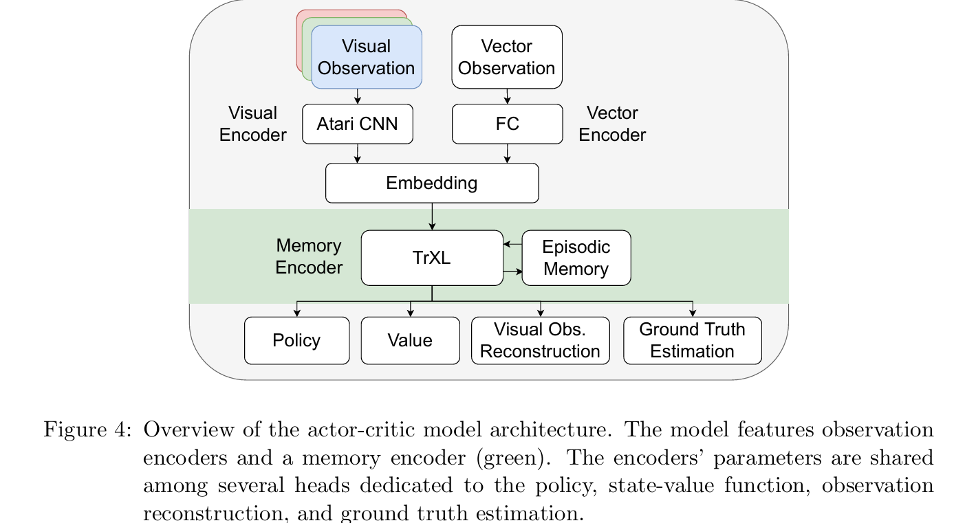 Memory Gym: Endless Tasks to Benchmark Memory Capabilities of Agents and the aitrendblend.com logo