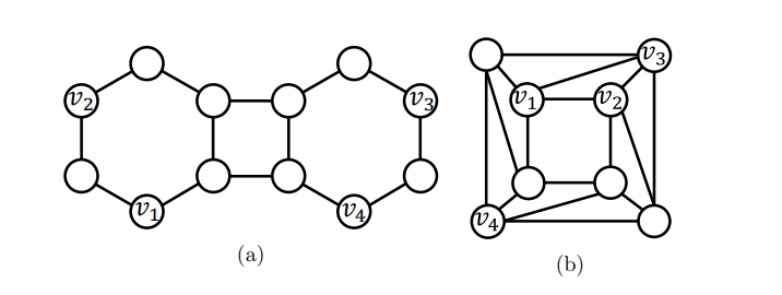 Improving Graph Neural Networks on Multi-node Tasks with the Labeling Trick and the aitrendblend.com logo