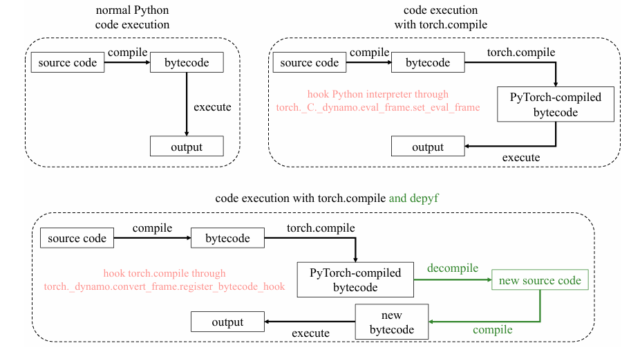 depyf: Open the Opaque Box of the PyTorch Compiler and the aitrendblend.com logo