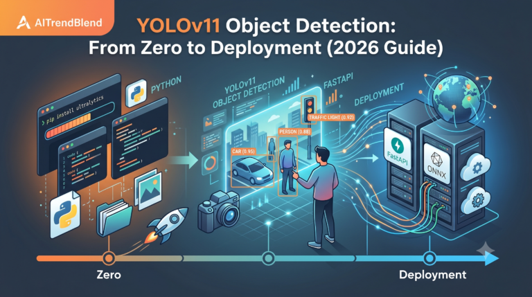 YOLOv11 Object Detection: From Zero to Deployment (2026 Guide).
