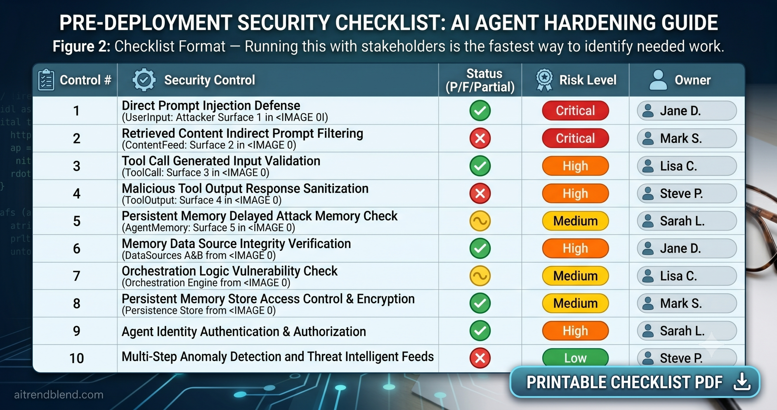 AI agent security guide — illustrated lock and shield overlaid on a network of agent tool calls, representing the attack surface of a deployed autonomous AI agent