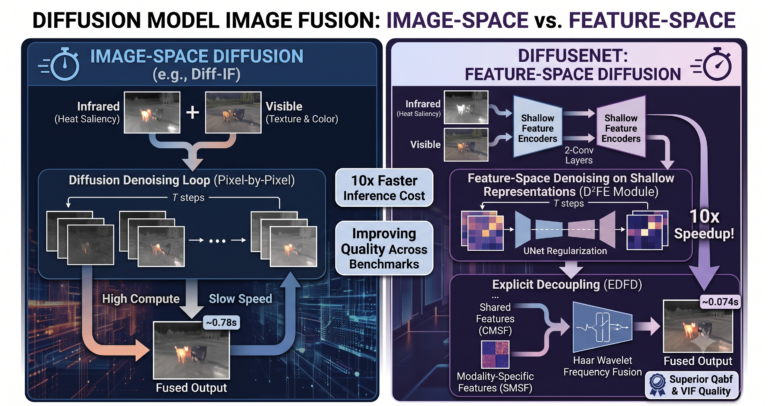 DiffFuseNet: Why Feature-Space Diffusion Beats Image-Space Diffusion for Infrared-Visible Fusion