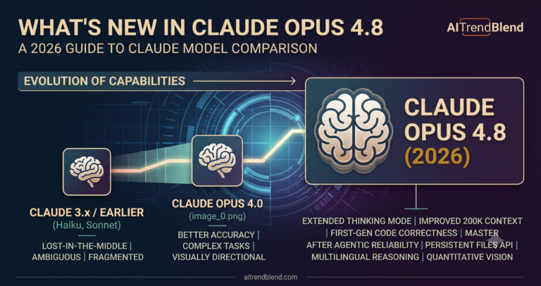 What's New in Claude Opus 4.8 vs Older Claude Models (2026 Guide)