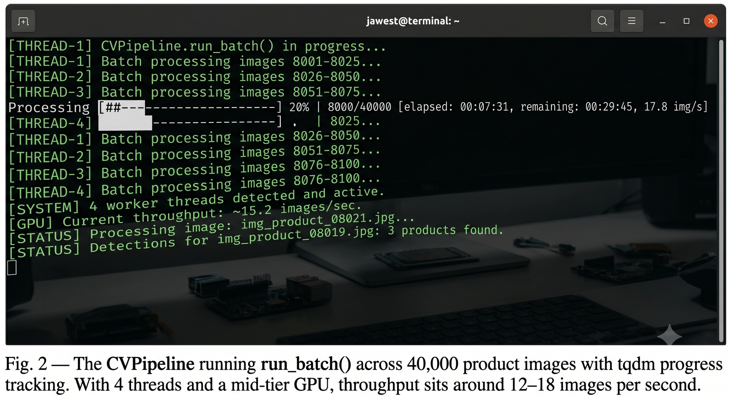 Terminal output showing a tqdm progress bar at 78% while batch-processing 40,000 product images, with detection counts and elapsed time displayed
