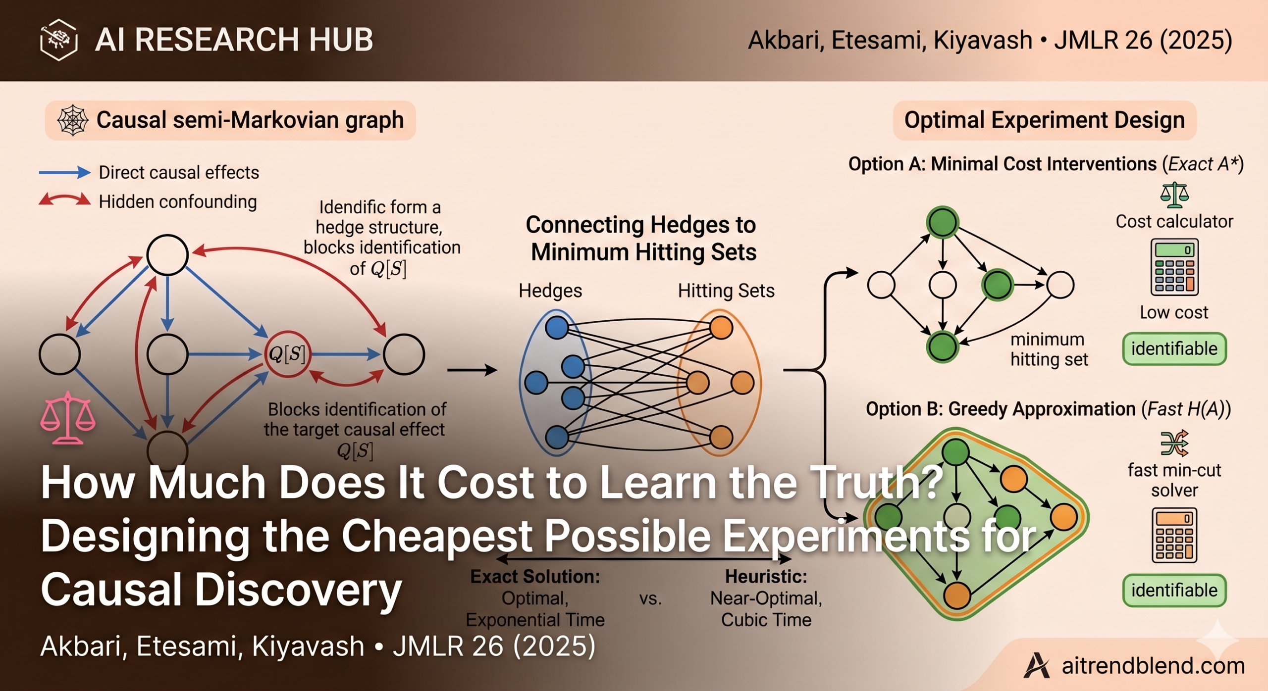 Optimal Experiment Design for Causal INFERENCE Effect Identification and the aitrendblend.com logo