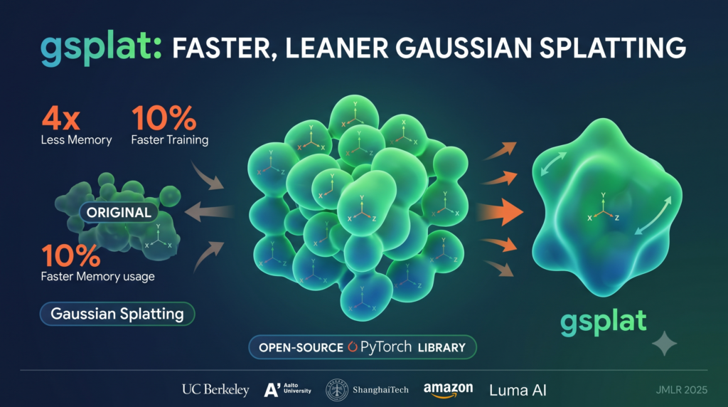 gsplat: An Open-Source Library for Gaussian Splatting.