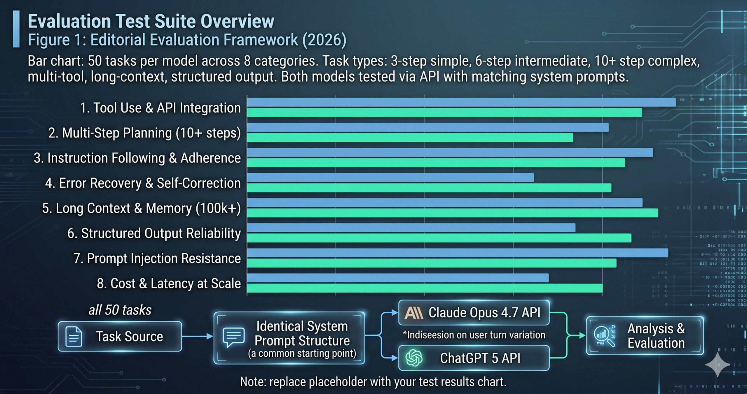 Claude vs ChatGPT 5 head-to-head comparison for AI agent building — split banner showing Anthropic and OpenAI logos with agent architecture icons and a scorecard