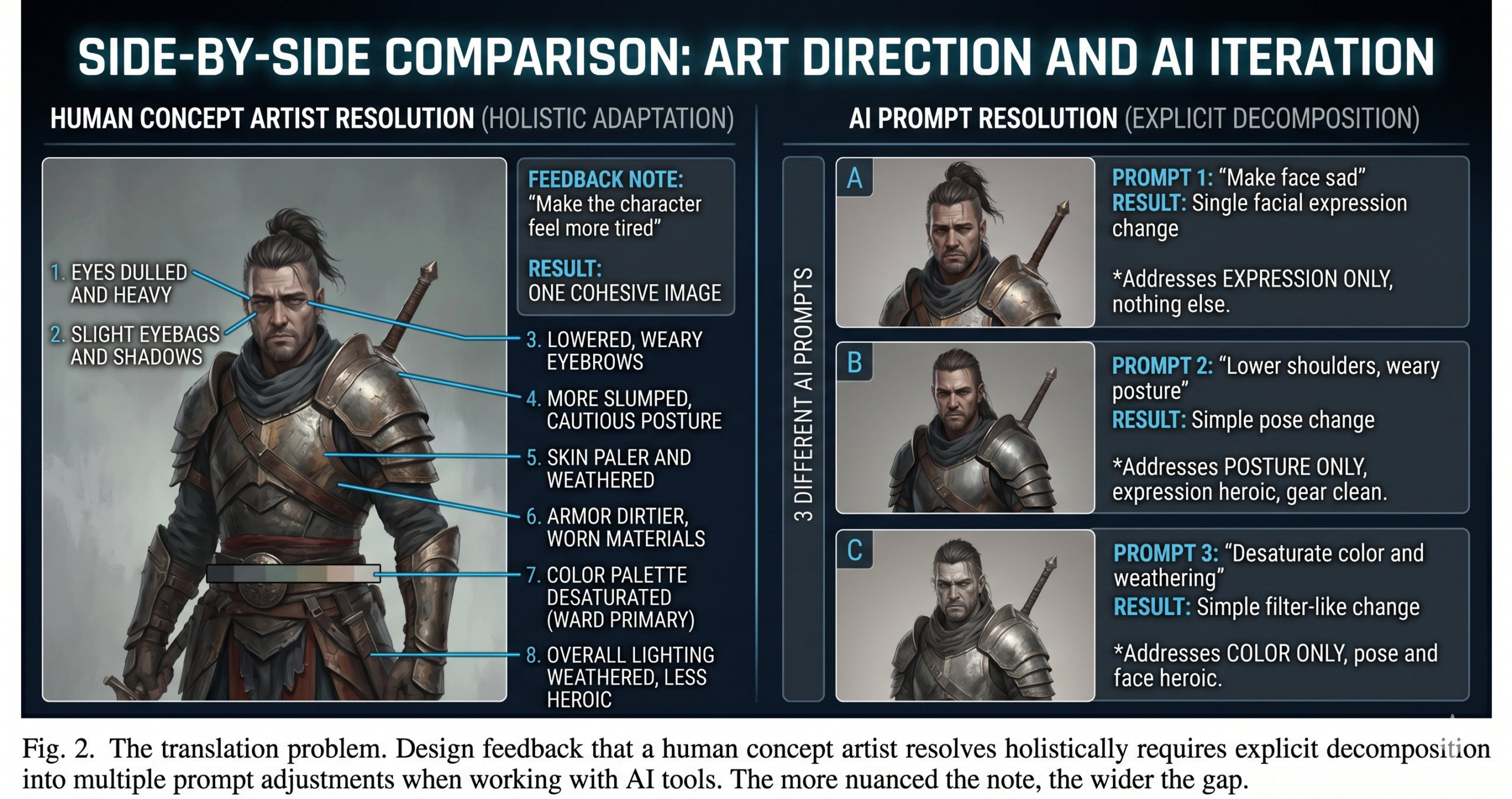 AI concept art workflow for game development showing the ten stage pipeline from raw idea and mood board through to game engine ready assets in 2026