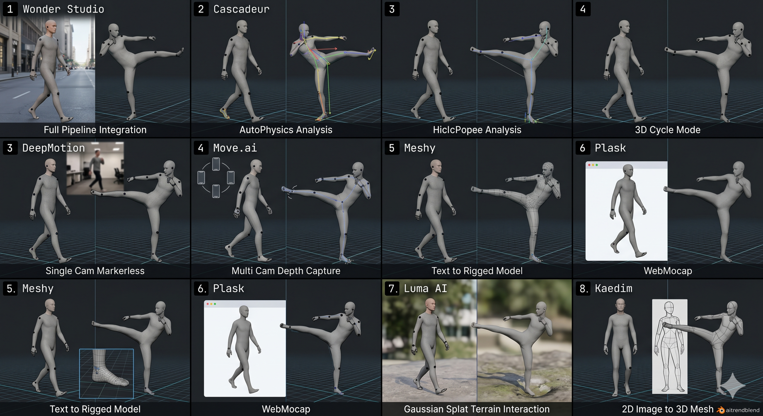 AI 3D animation tools ranked 2026 showing output from Wonder Studio, Cascadeur, Meshy, DeepMotion and other leading AI 3D animation platforms side by side