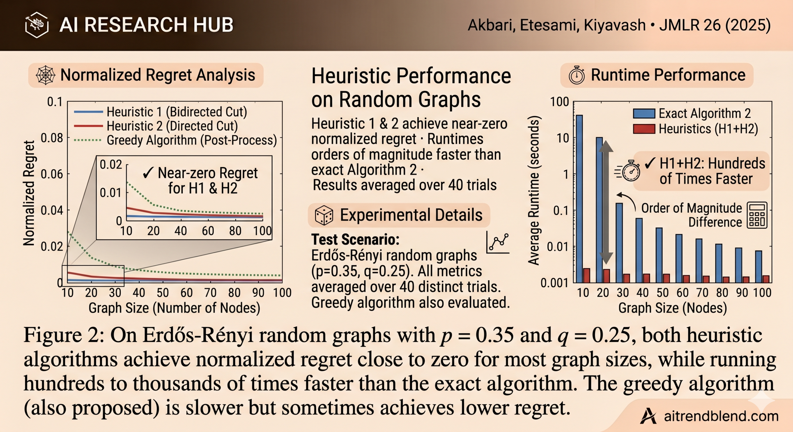 Optimal Experiment Design for Causal INFERENCE Effect Identification and the aitrendblend.com logo