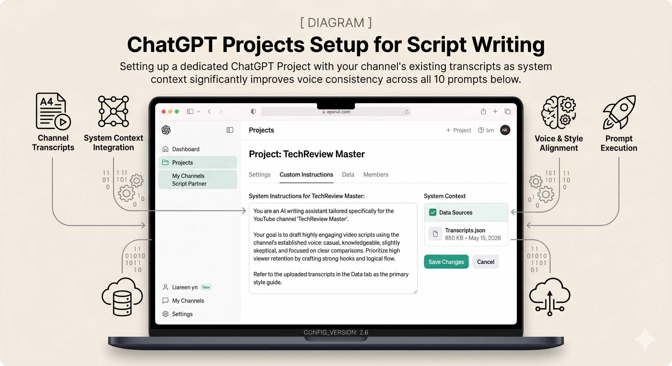 10 Best ChatGPT Prompts for YouTube Script Writing (2026 Guide) and the aitrendblend.com logo