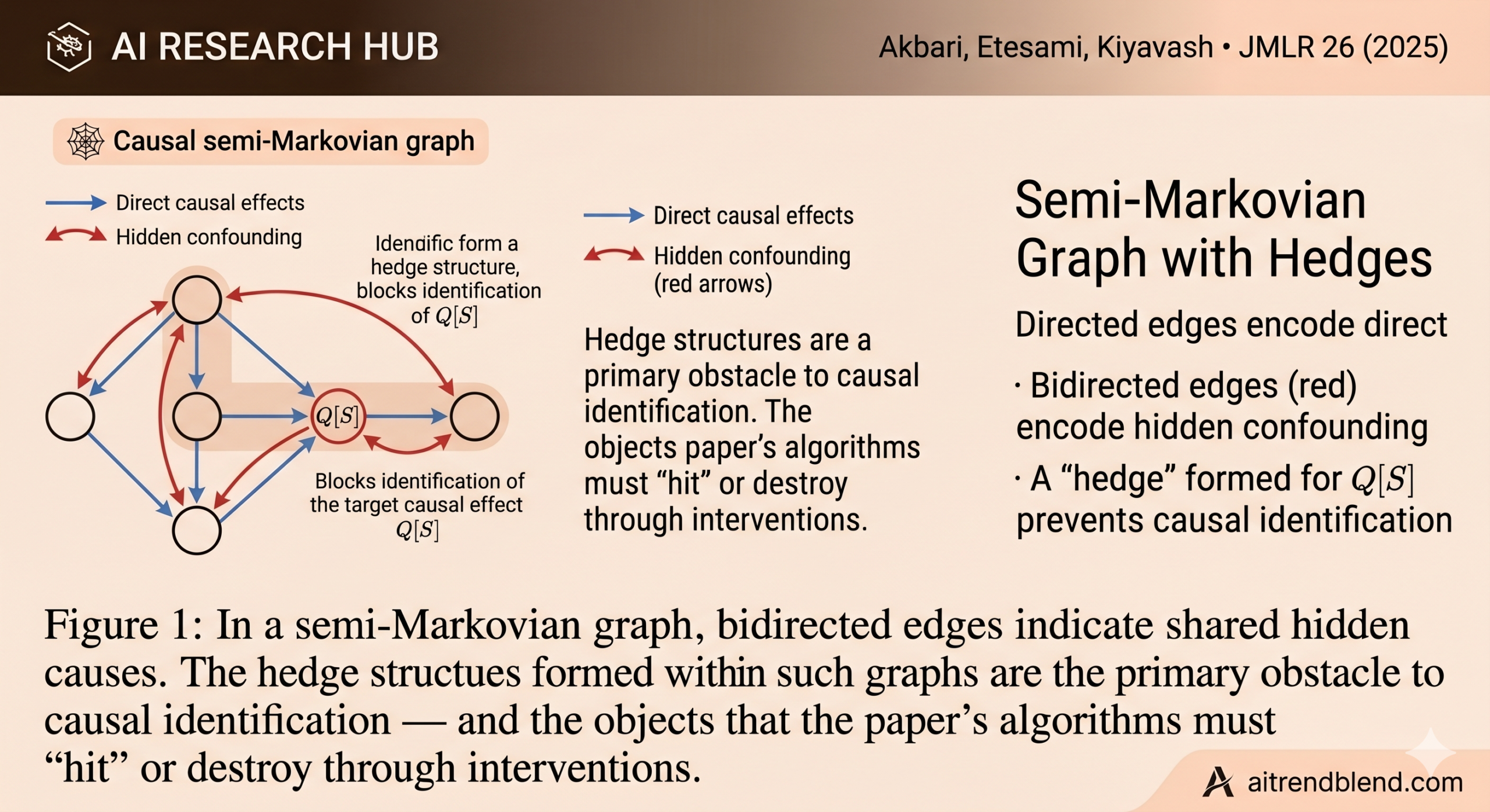 Optimal Experiment Design for Causal INFERENCE Effect Identification and the aitrendblend.com logo