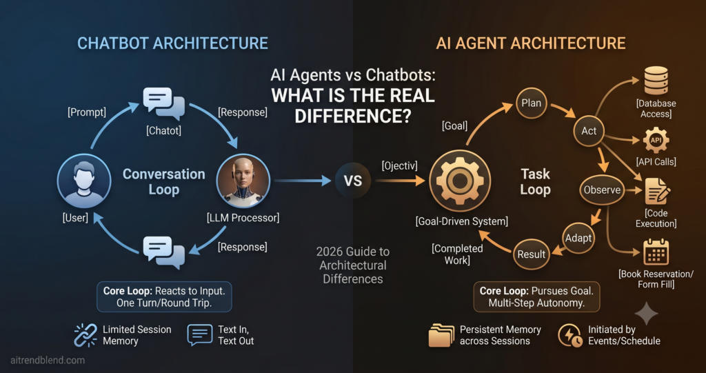 AI Agents vs Chatbots: What Is the Real Difference? (2026 Guide).