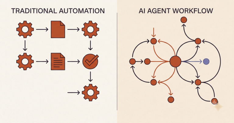 Agentic vs traditional automation system