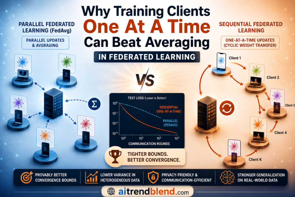 Why Training Clients One At A Time Can Beat Averaging In Federated Learning