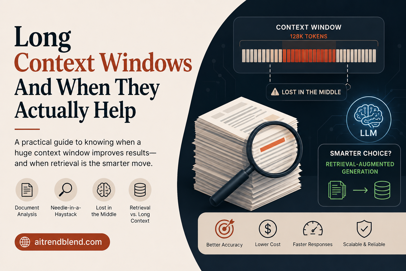A stack of documents shrinking into a single AI model context window, illustrating long context window capacity