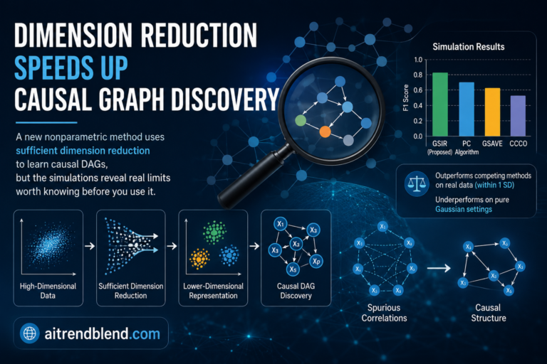 Dimension Reduction Speeds Up Causal Graph Discovery.