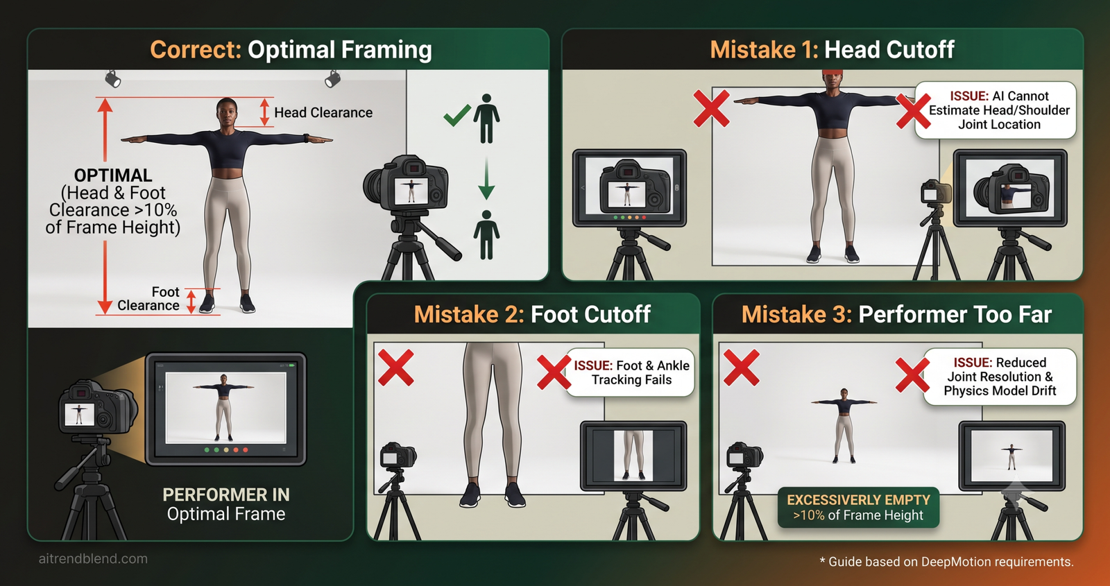 DeepMotion video-to-motion workflow guide 2026 showing the full pipeline from filming reference video through AI motion extraction to Blender and Unreal Engine retargeting