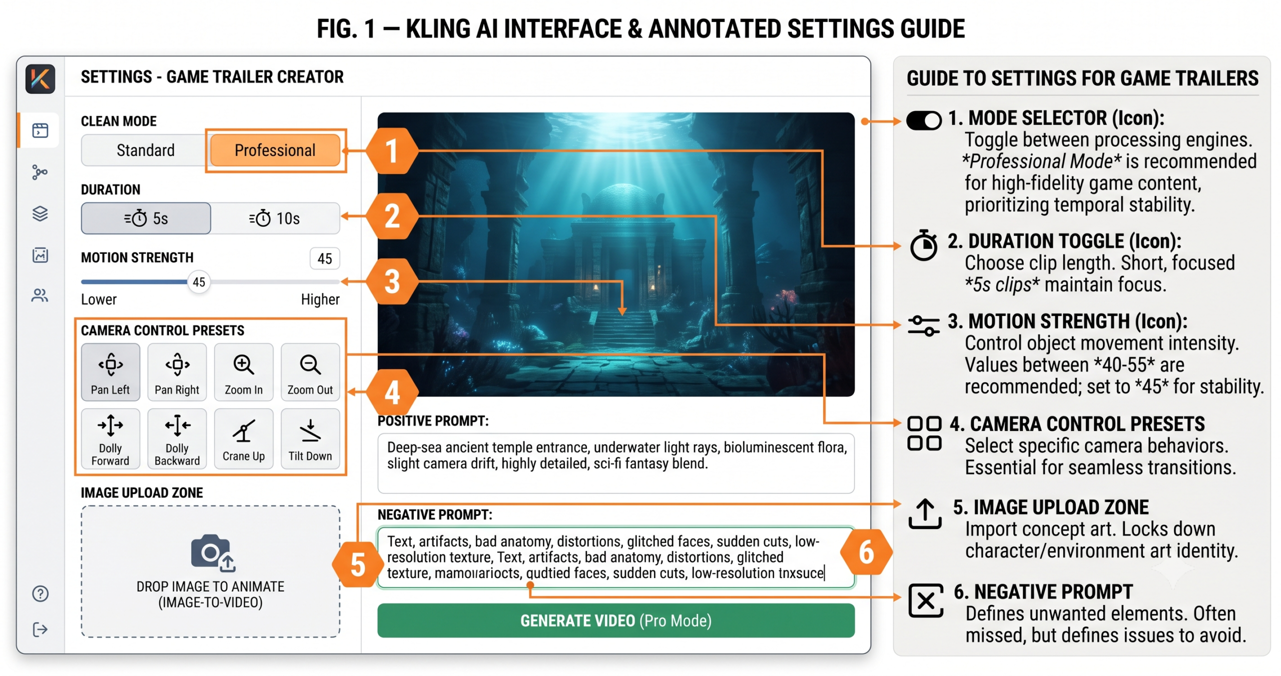 How to make a game trailer with Kling AI in 2026 — cinematic video clips showing hero reveal, environment pan, action sequence, and title card generated with Kling AI