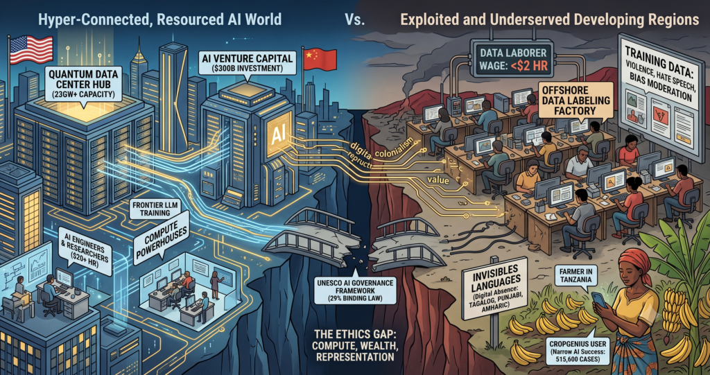 AI in Global Development and the Ethics Gap.