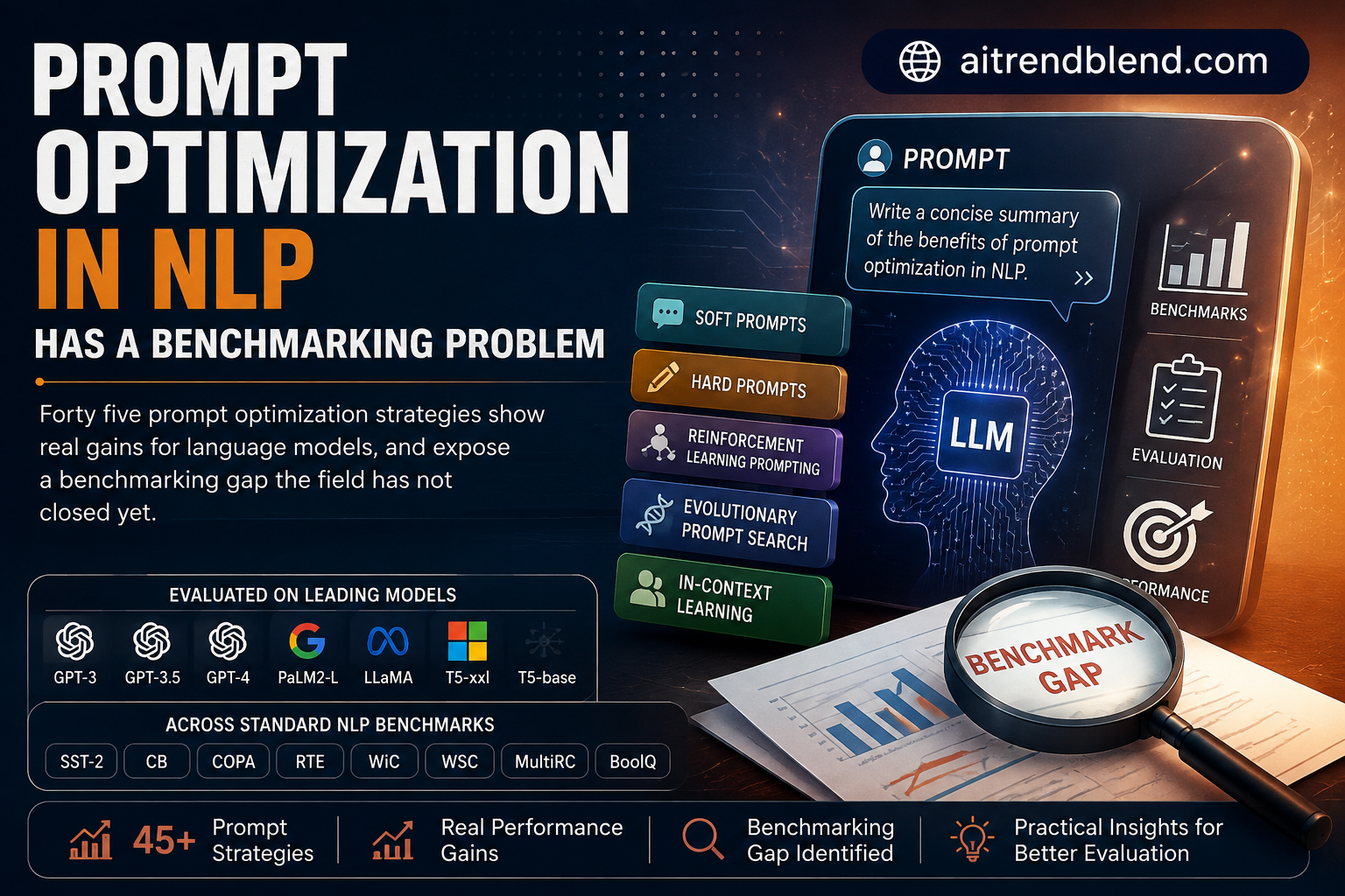 Diagram style illustration of forty five prompt optimization strategies organized into soft prompt and hard prompt branches for large language models