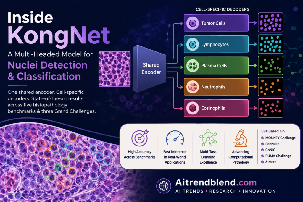 Inside KongNet A Multi Headed Model for Nuclei Detection