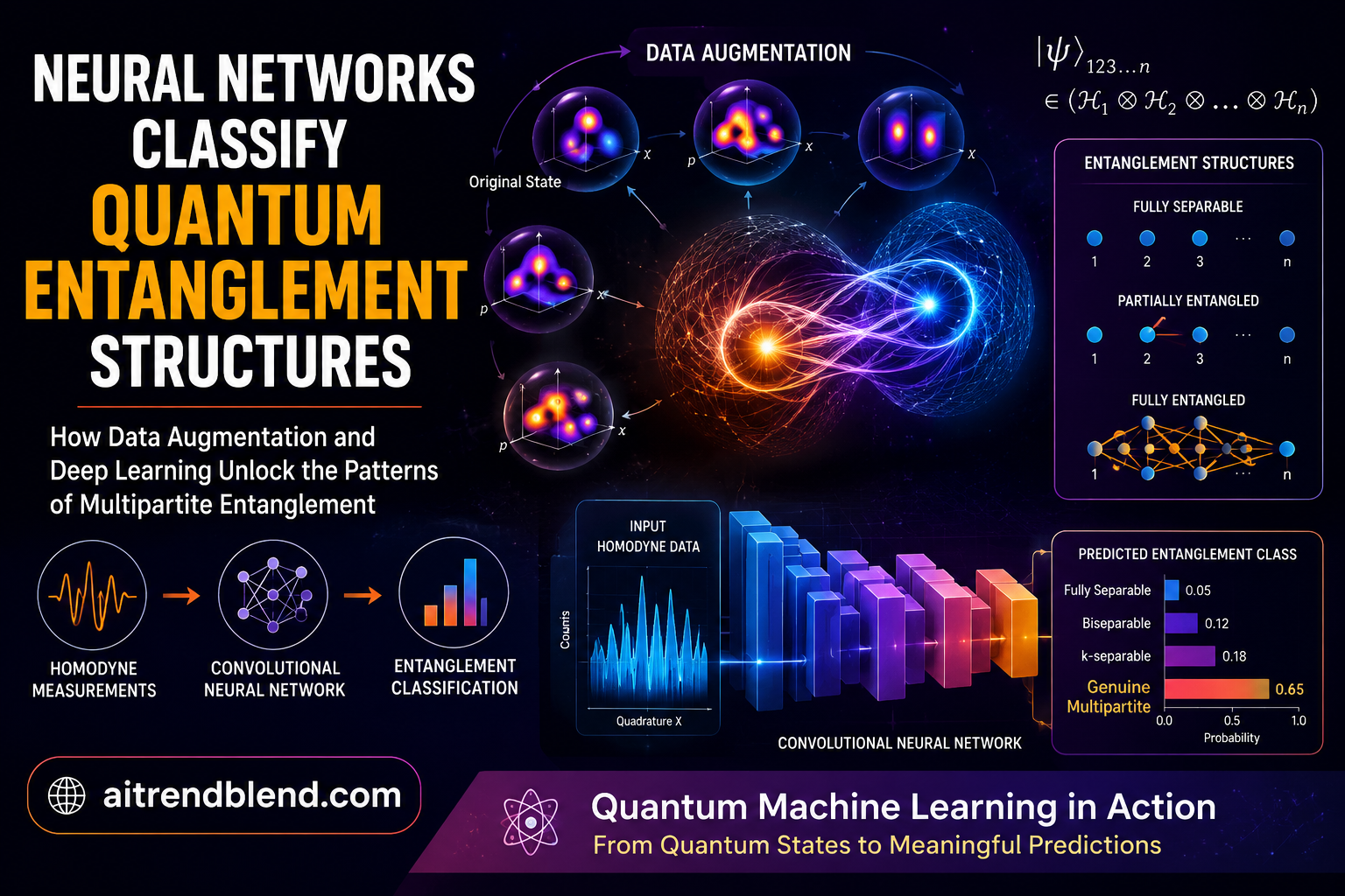 A neural network reading homodyne measurement patterns to classify the entanglement structure of a multipartite continuous variable quantum state