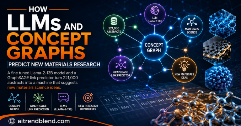 How LLMs and Concept Graphs Predict New Materials Research