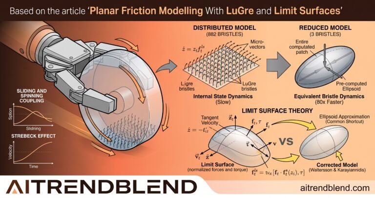 Planar Friction Modelling With LuGre and Limit Surfaces