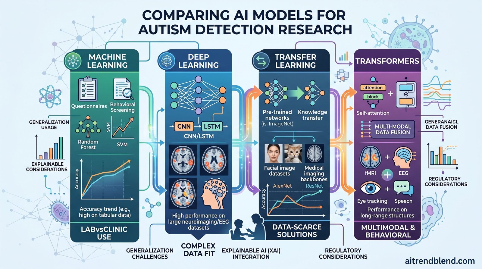 An illustration representing artificial intelligence and eye-tracking systems used in autism spectrum disorder detection
